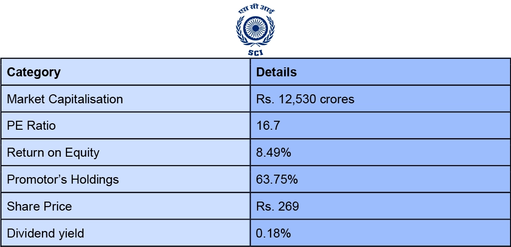 Shipping Corporation of India 